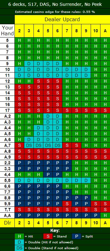 blackjack combinations